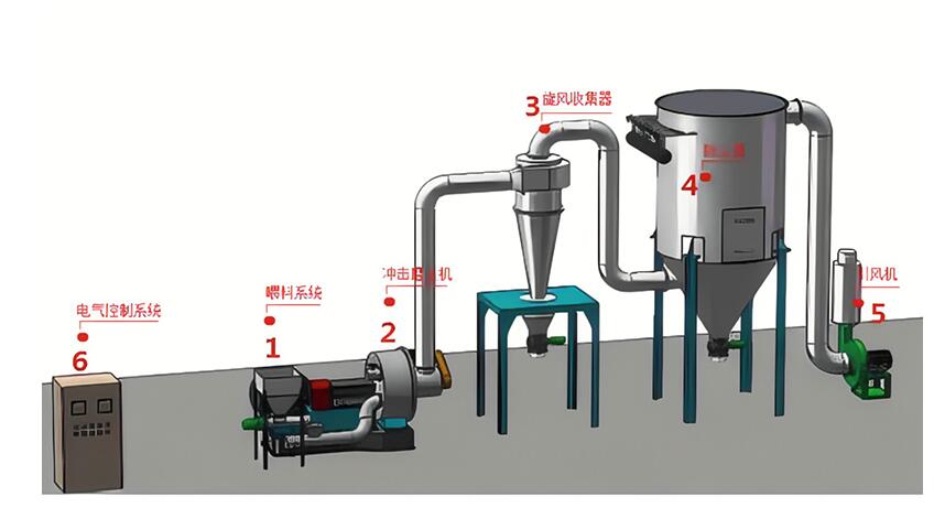 水牛角低溫超微粉碎機-13682006608-天津華宇藥機